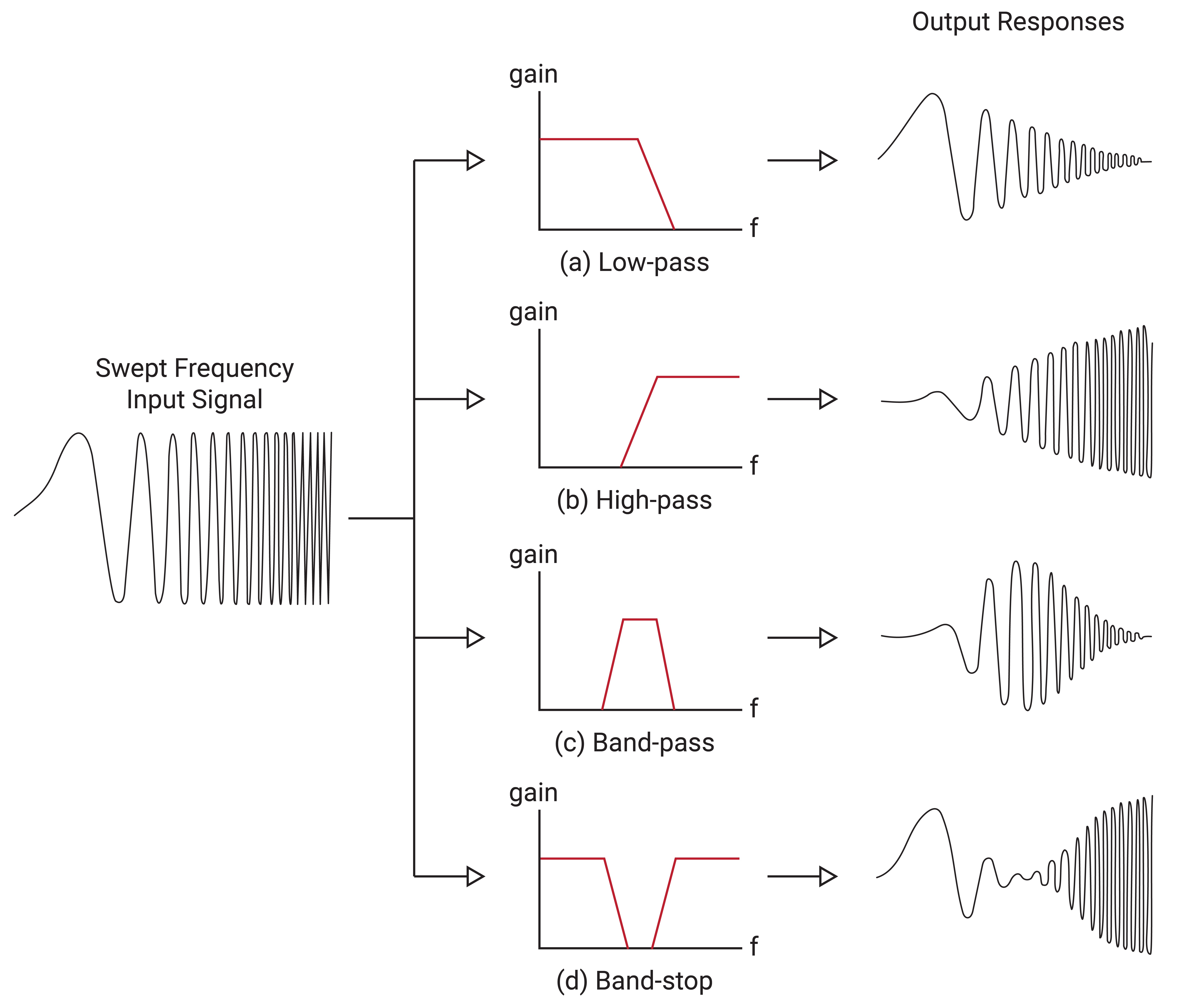 Filter Frequency Responses