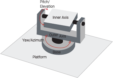 Gimbal_Simplified_Fig (2)