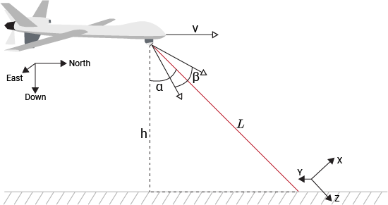 ISR applications, understanding the slant range between gimbal and point on ground.