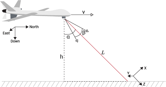 ISR_Fig1_Rev3