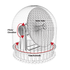 Satcom Terminal Wireframe (1) 