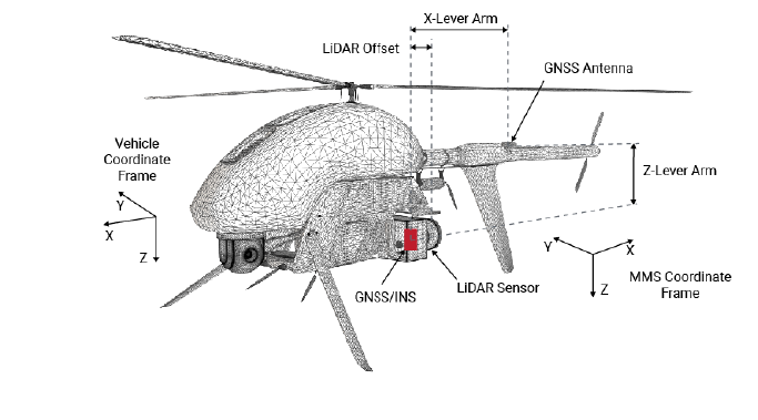 FIgure 2:  MMS Reference Frames and Offset calibration