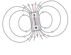 Standard Dipole Magnet Standard Dipole Magnet