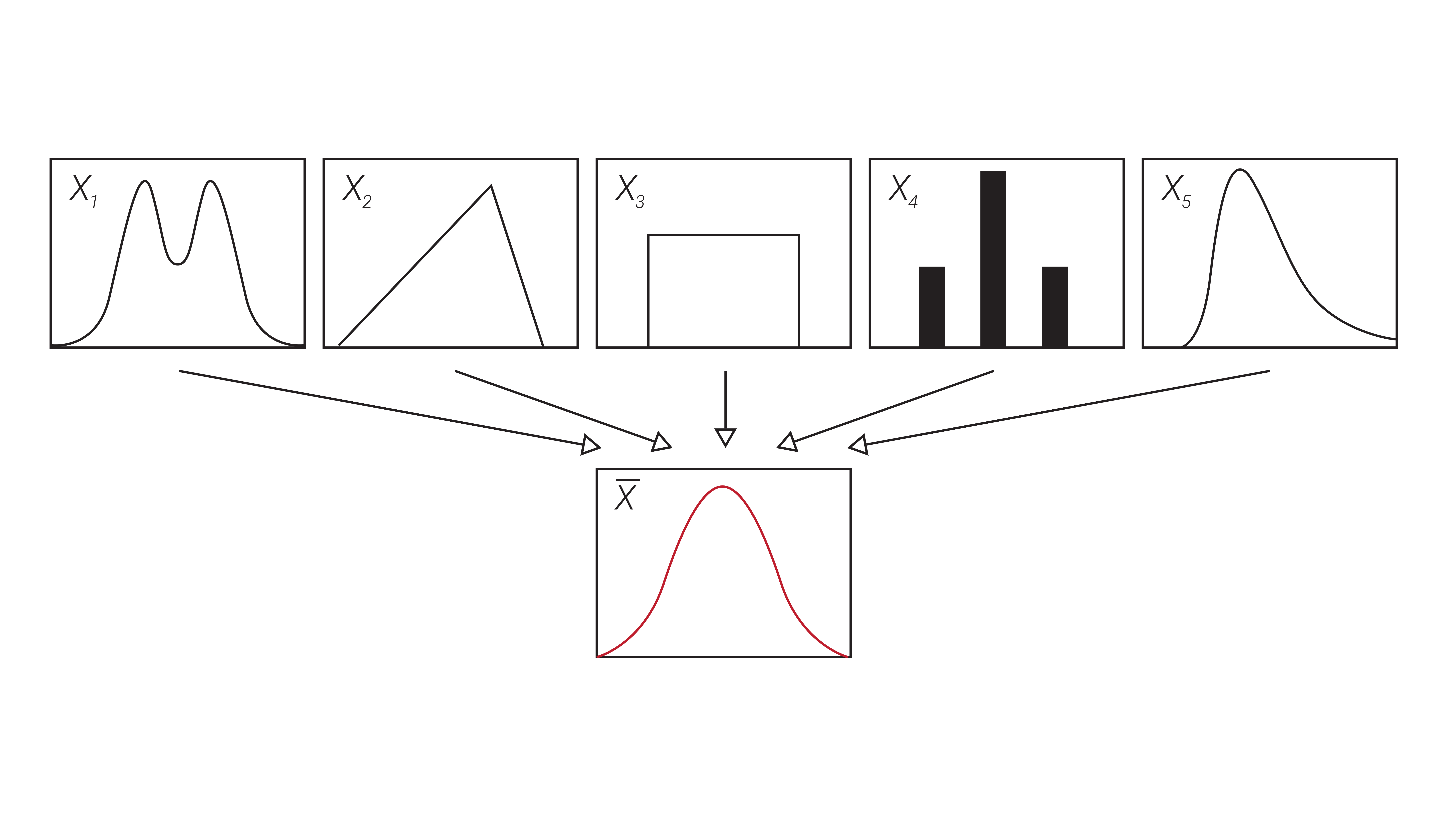 2.8 Central limit theorem example 2.8 Central limit theorem example