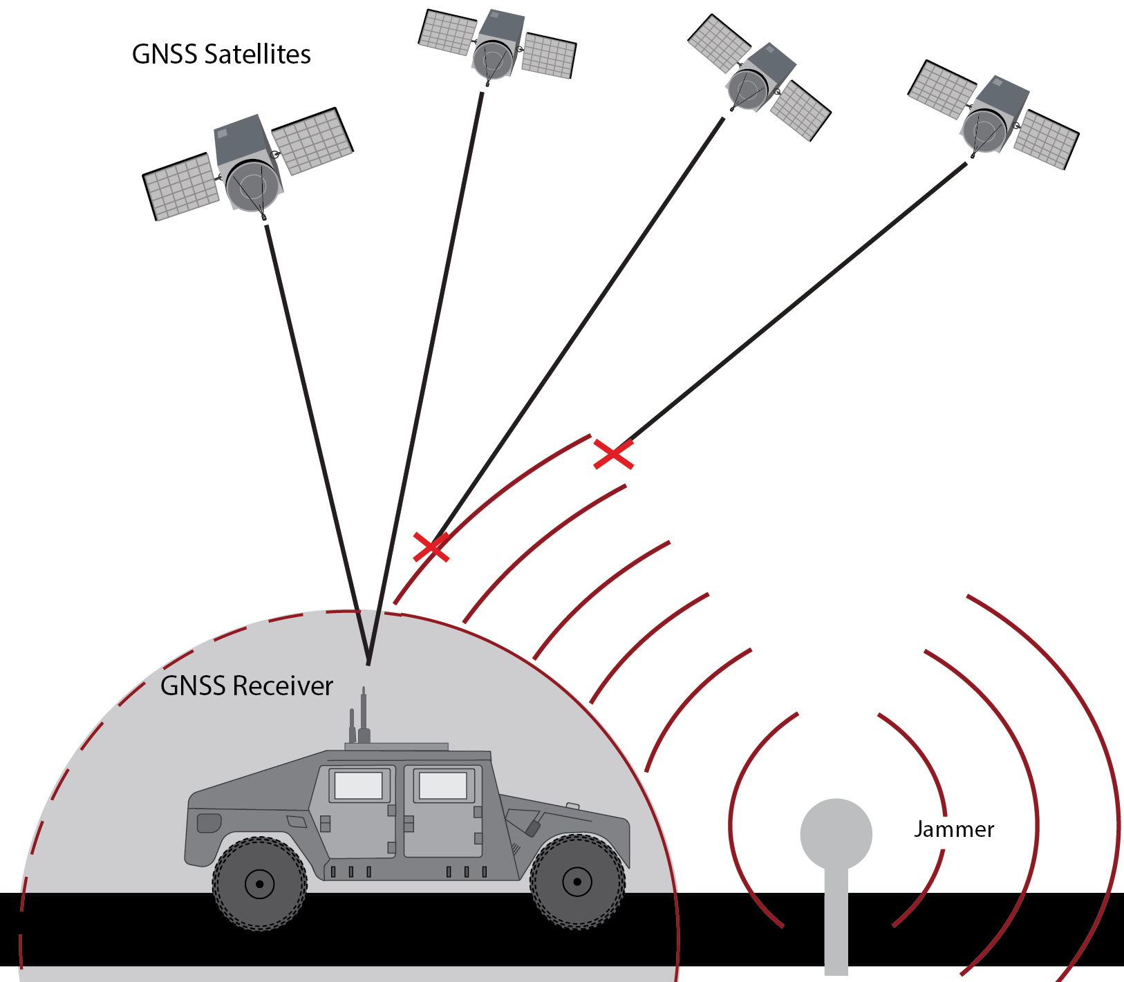 Anti-Jamming