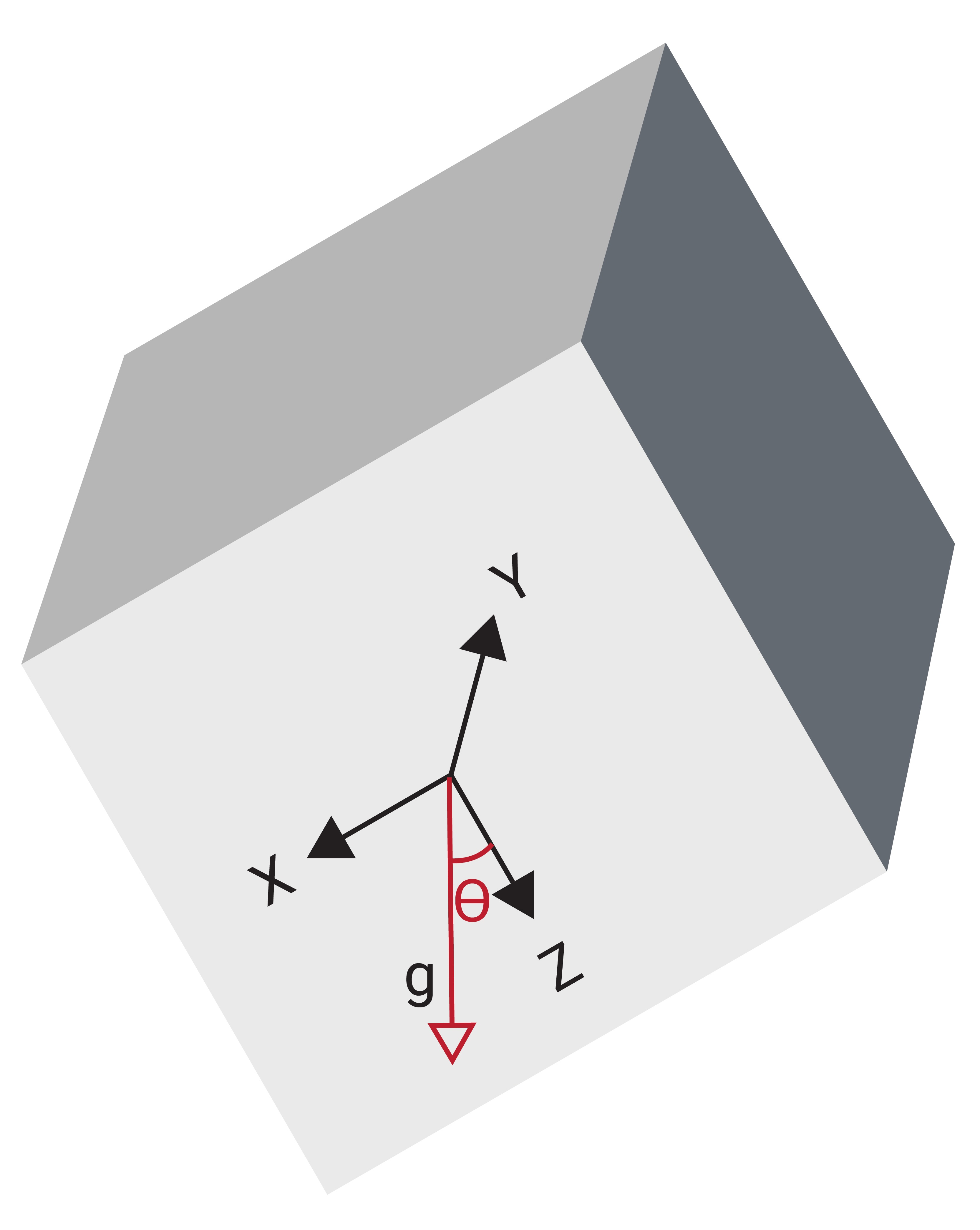 Accelerometer Pitch and Roll