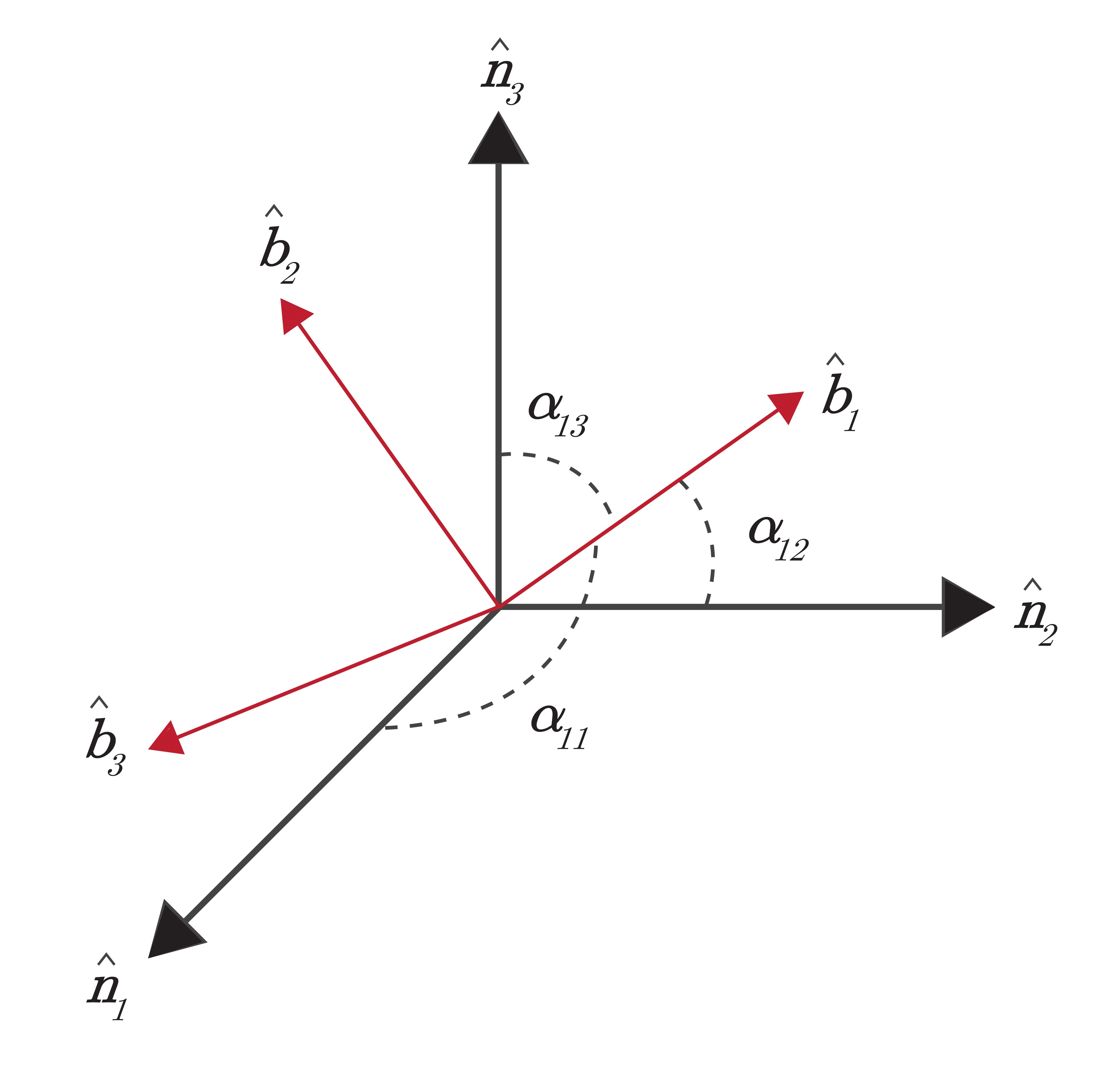 $\mathcal{B}$ and $\mathcal{N}$ Reference Frames