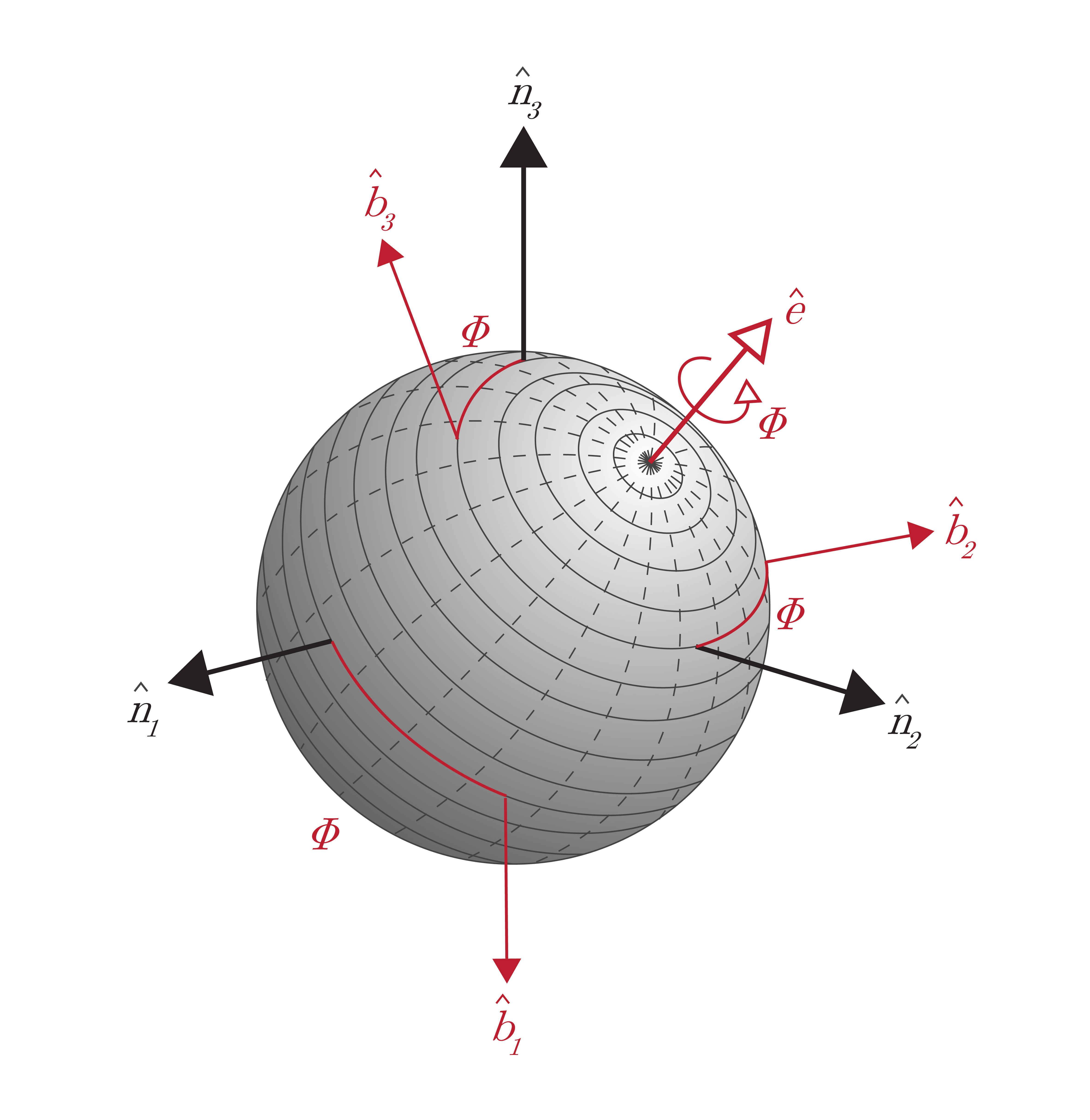 Euler's Principal Rotation Theorem