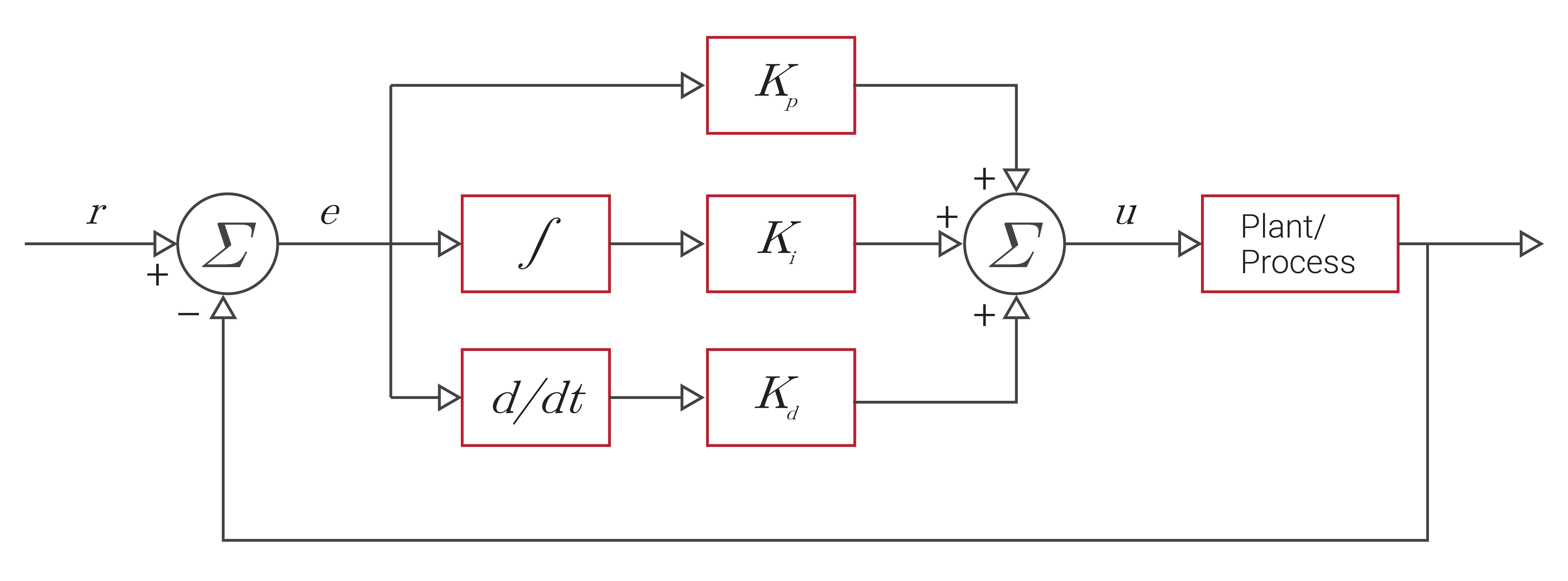 PID Controller