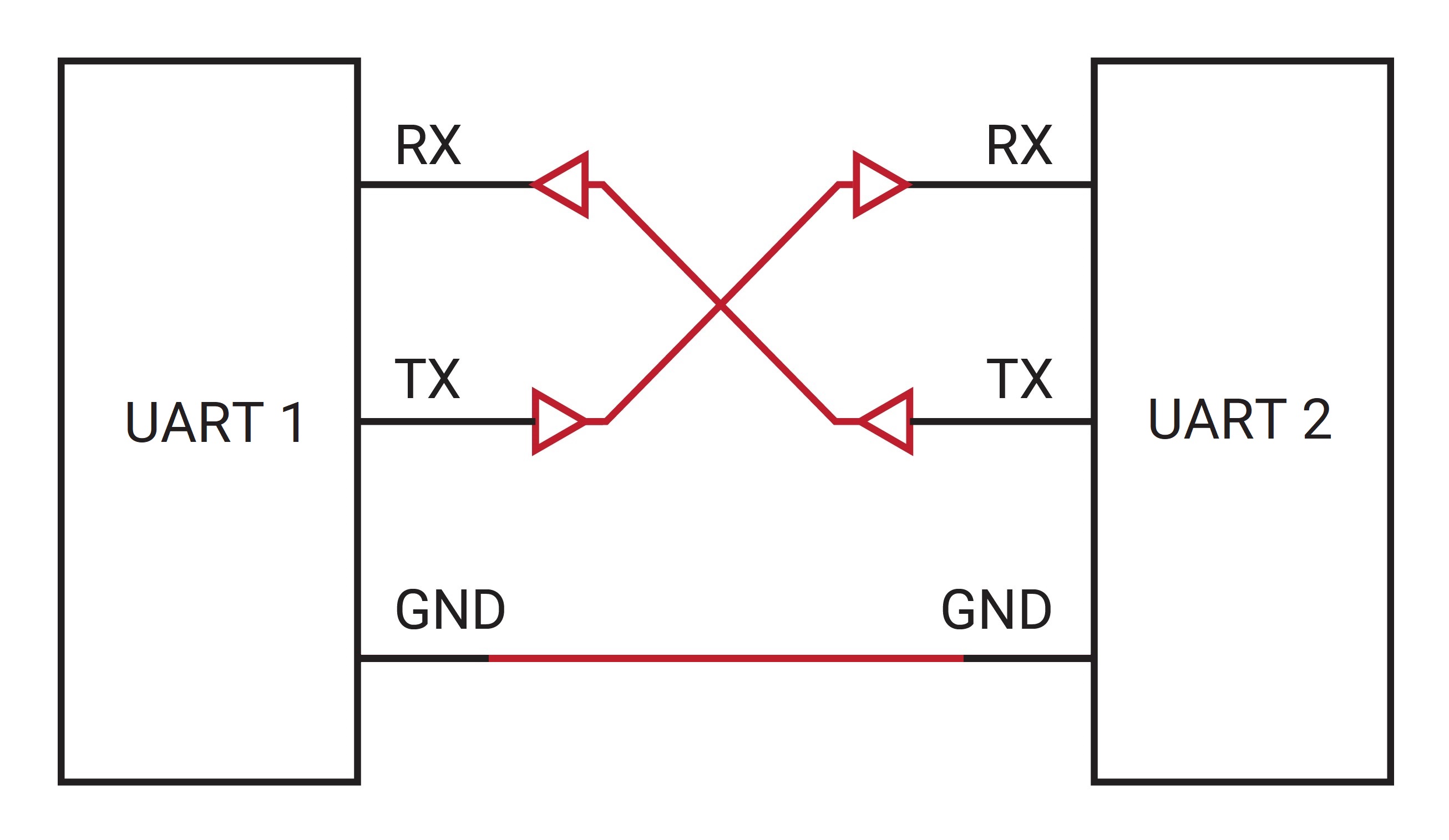 Asynchronous Serial Communication Schematic