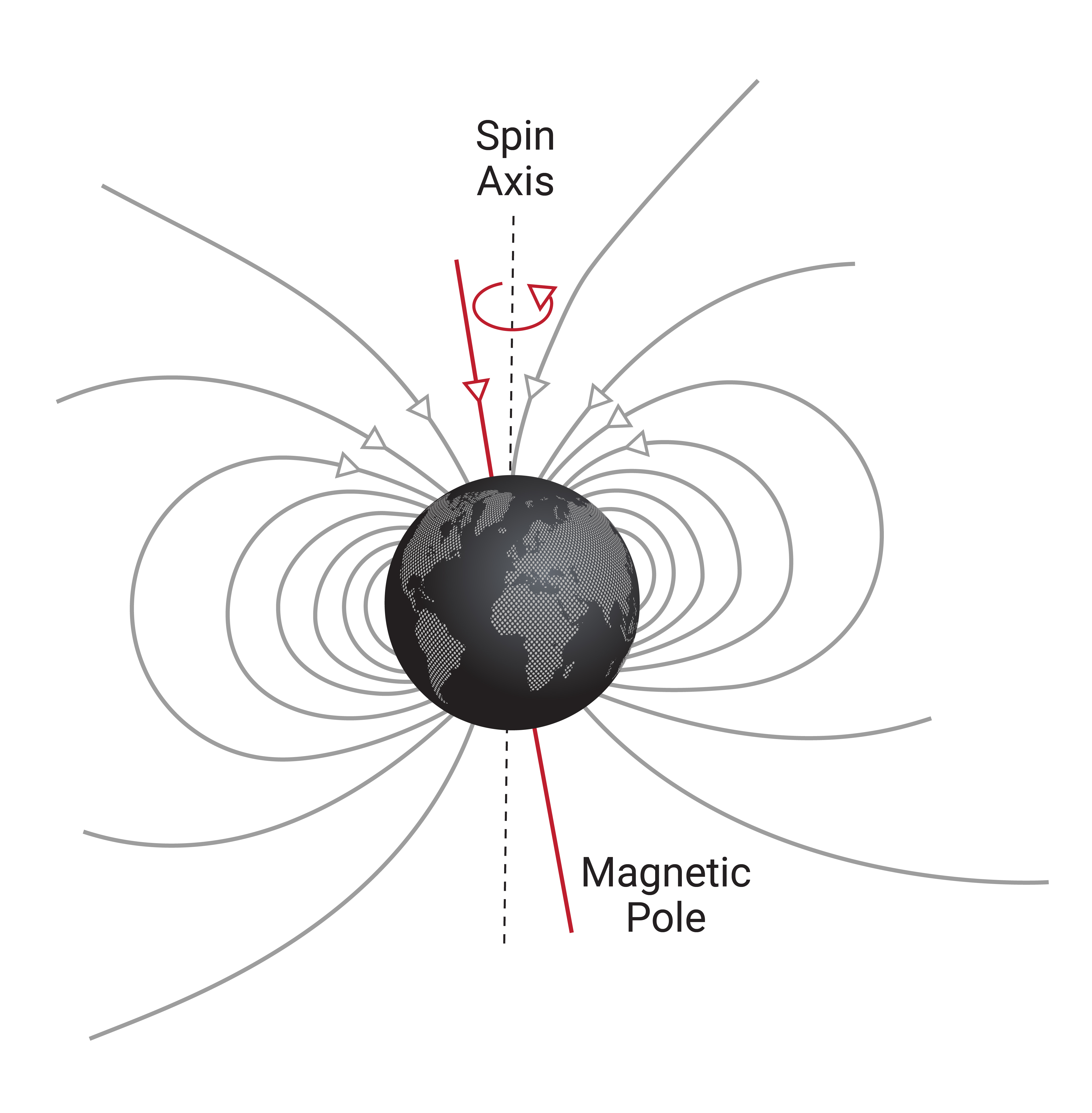 Earth's magnetic field