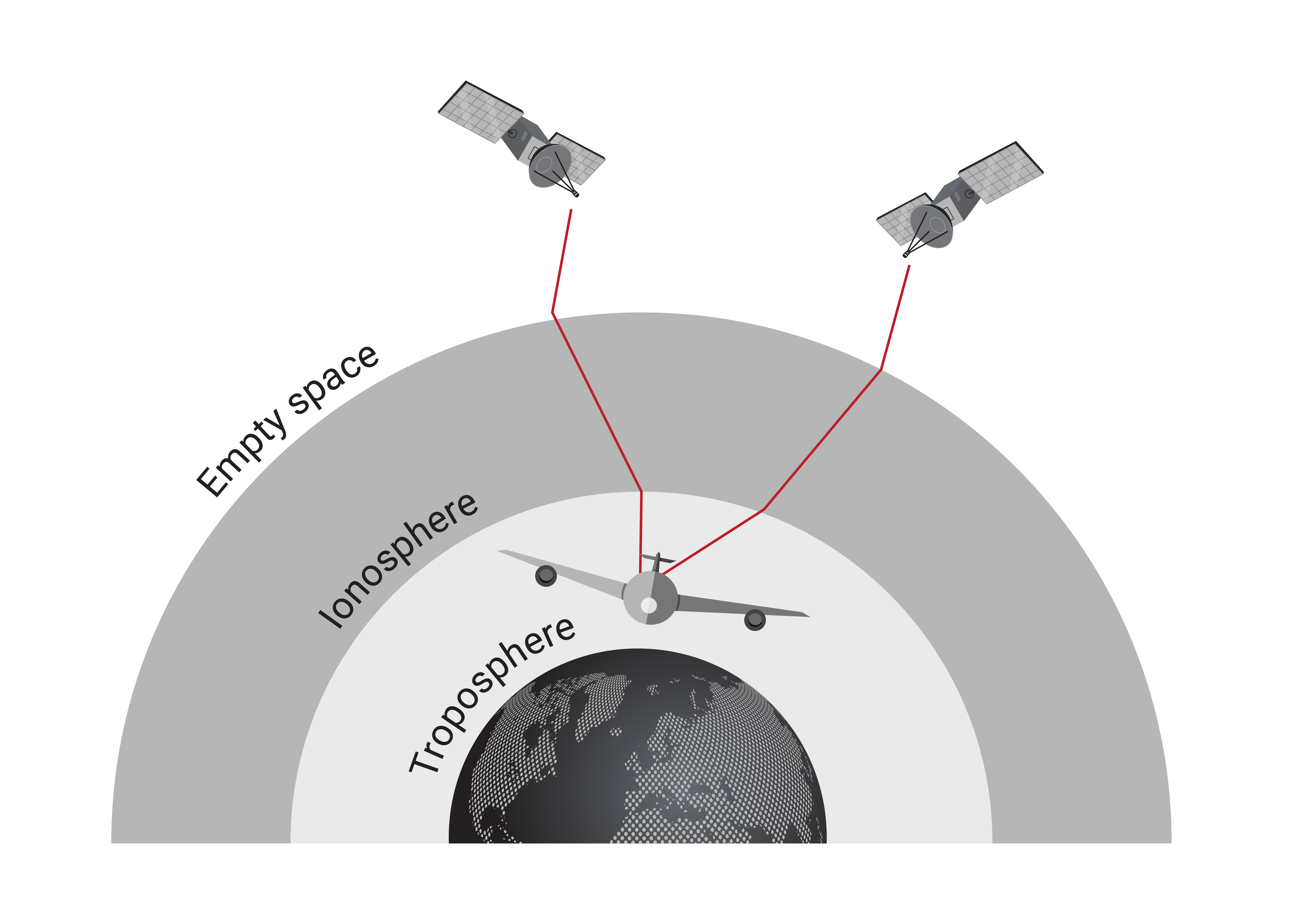 Atmospheric Effects on a GNSS Signal