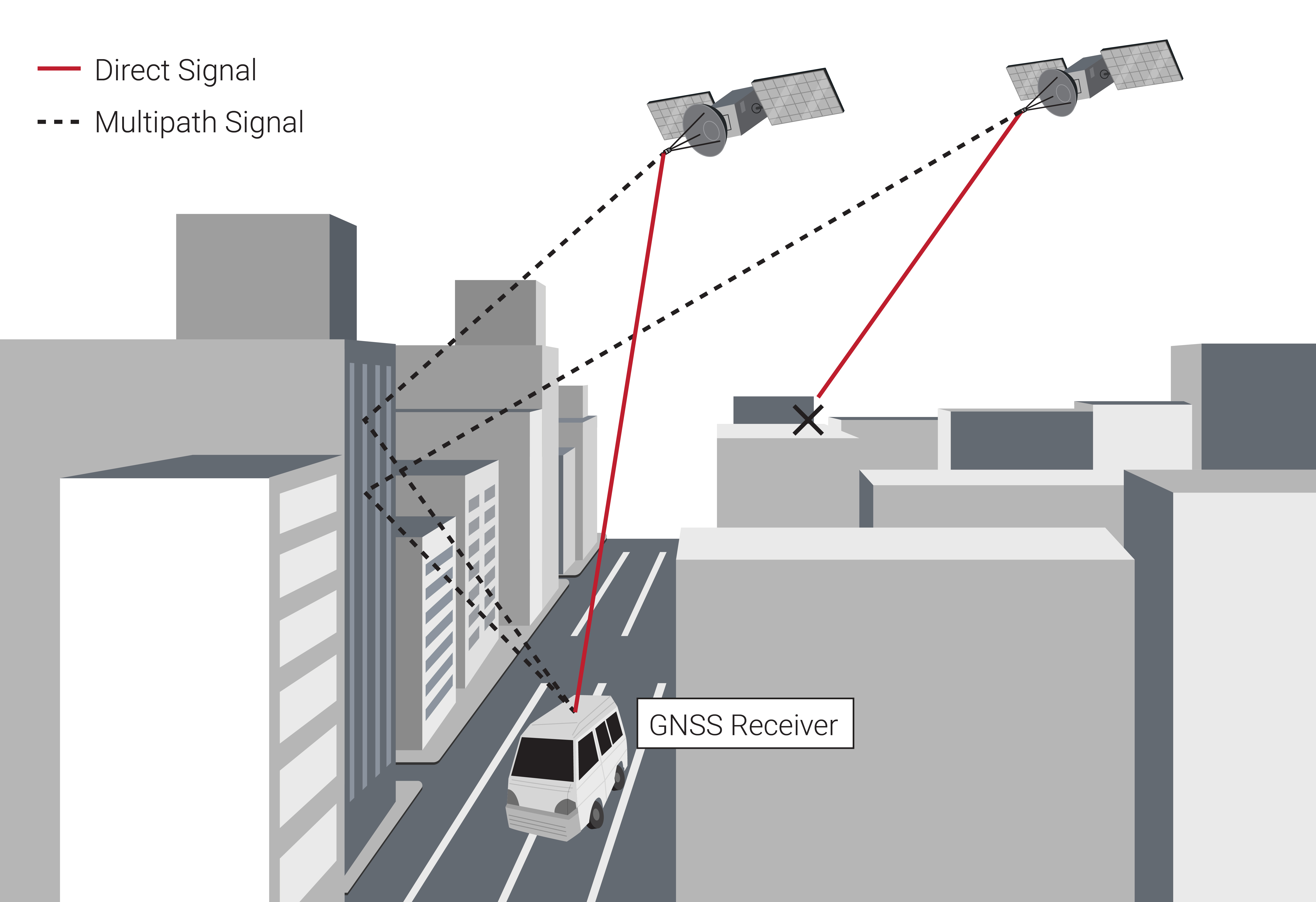 GNSS Signal Blockage & Multipath
