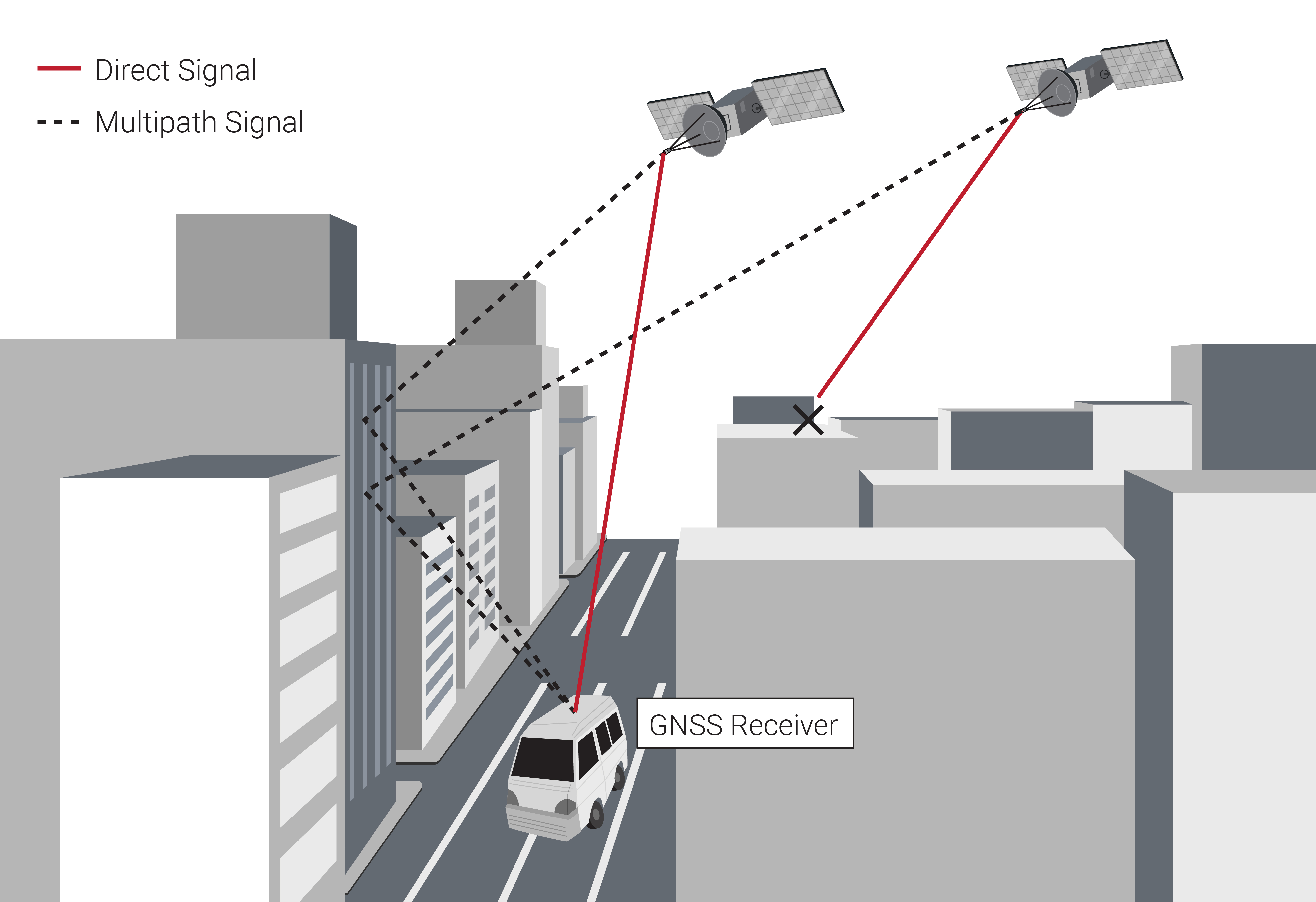 GNSS Multipath