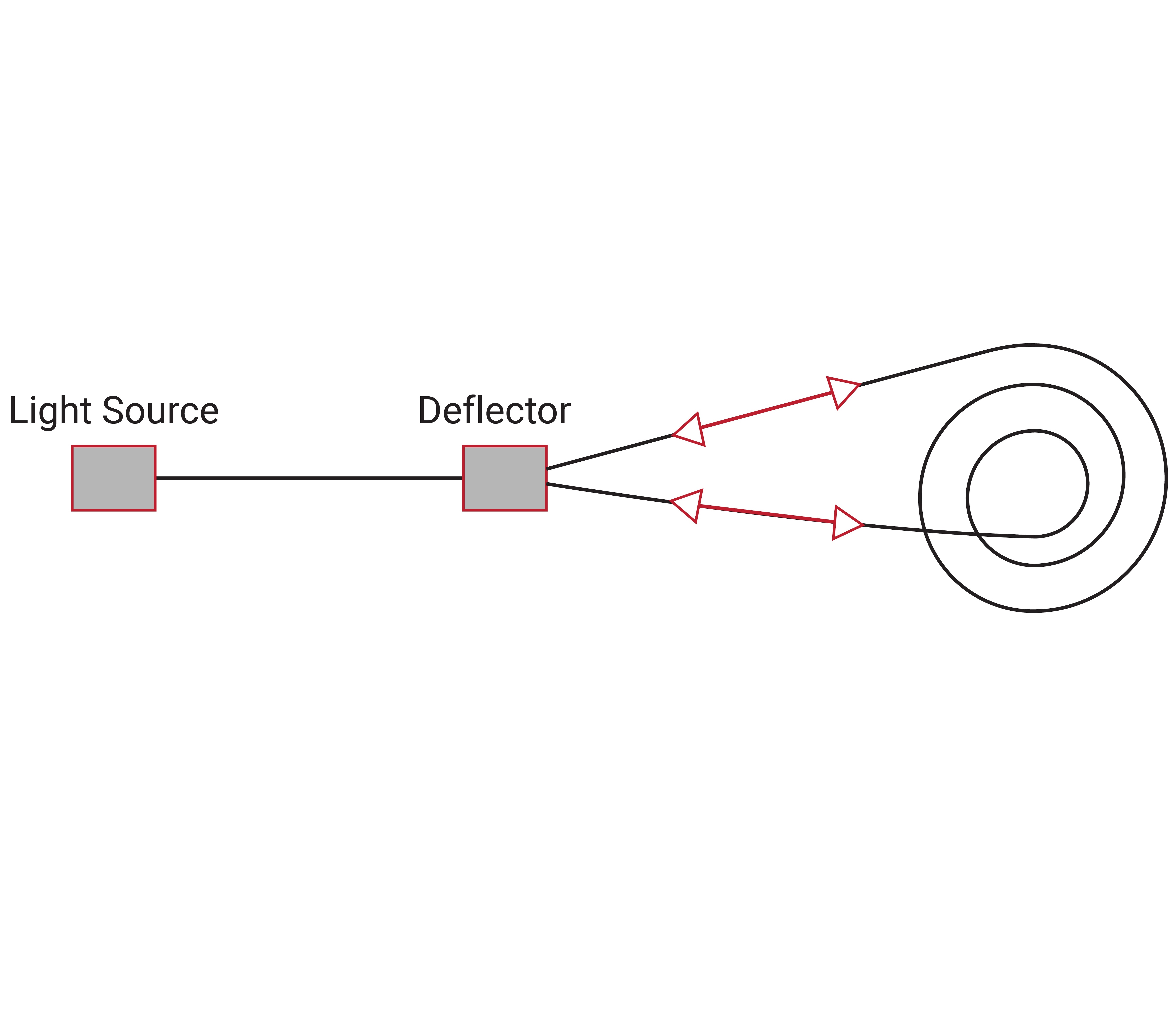 Fiber Optic Gyro (FOG)