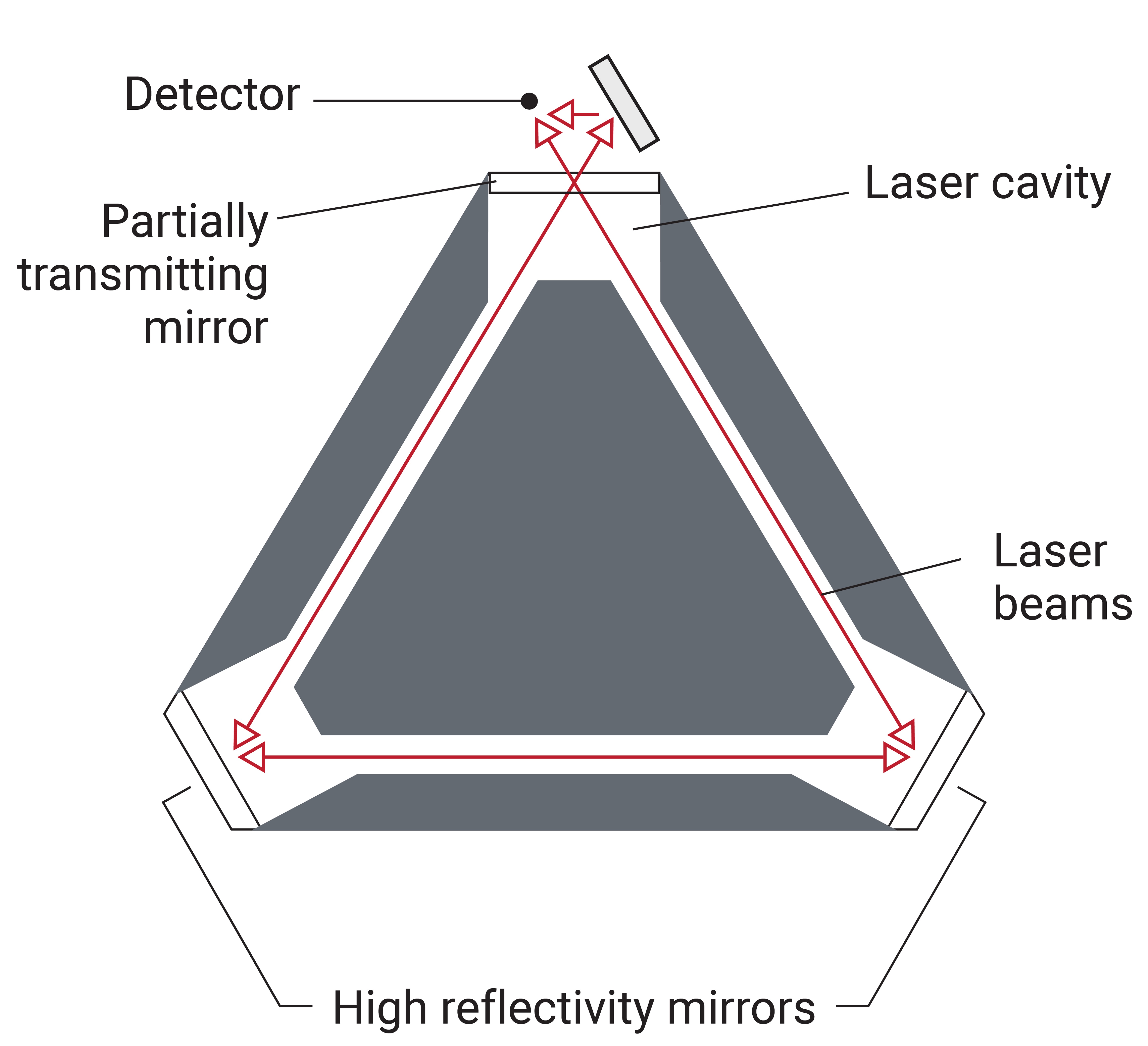 Inertial Measurements Units | Kearfott