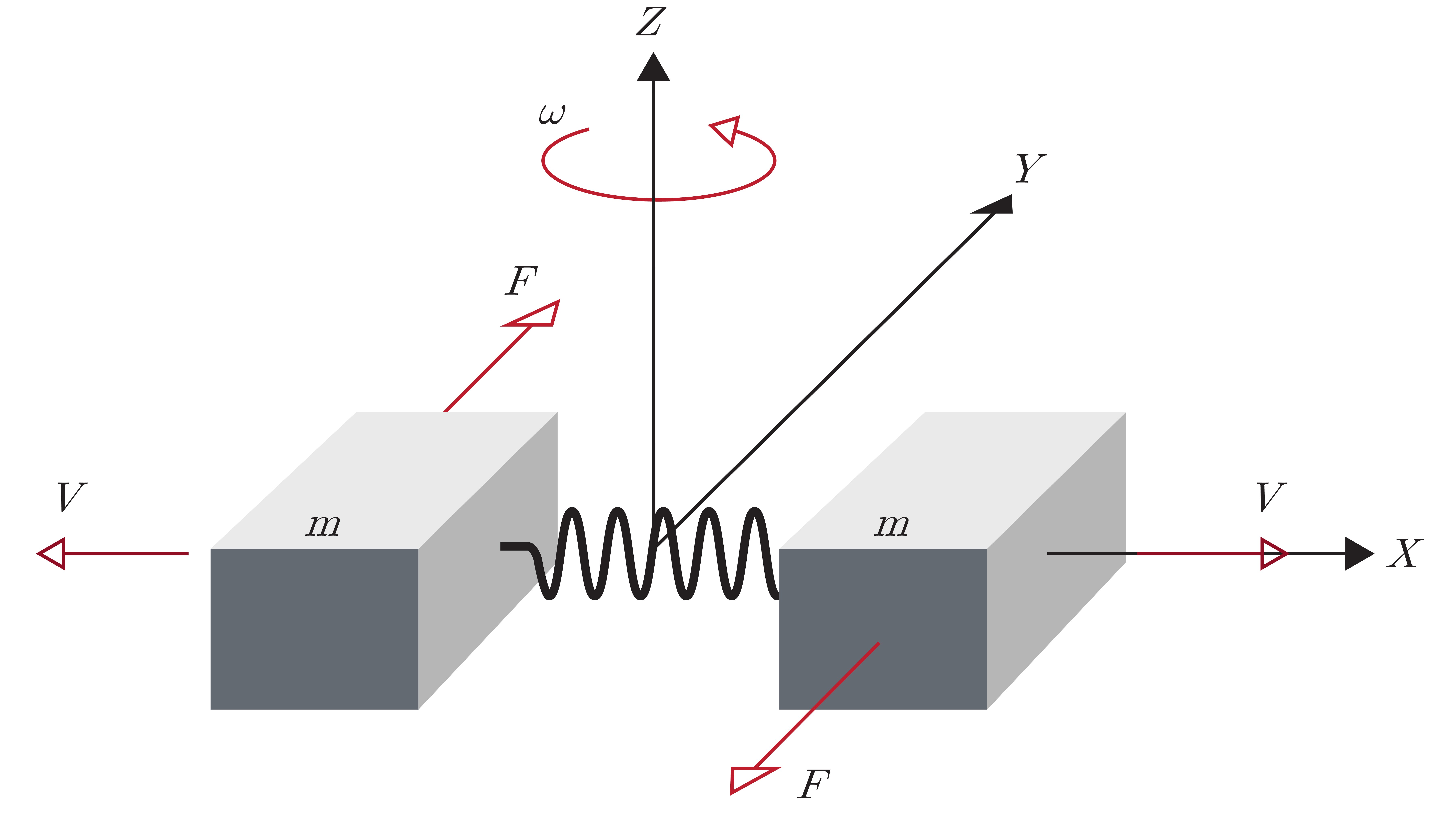 Tuning Fork Configuration