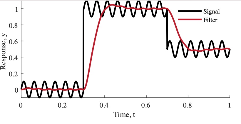 Low-Pass Filter Phase Lag & Smoothing