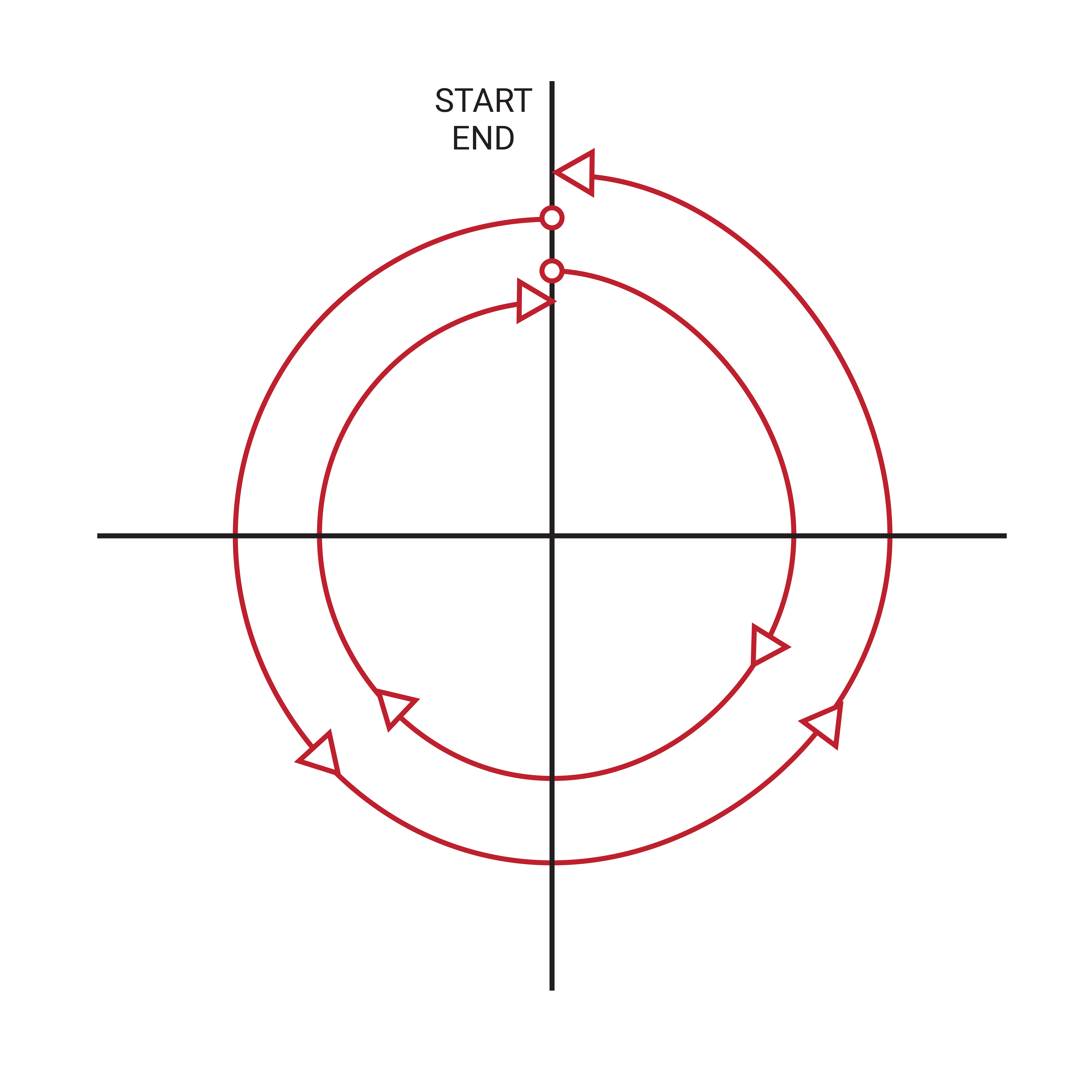 Ring Laser Gyroscopes are Sensitive Enough to Measure Earth's Rotation –  FlatEarth.ws