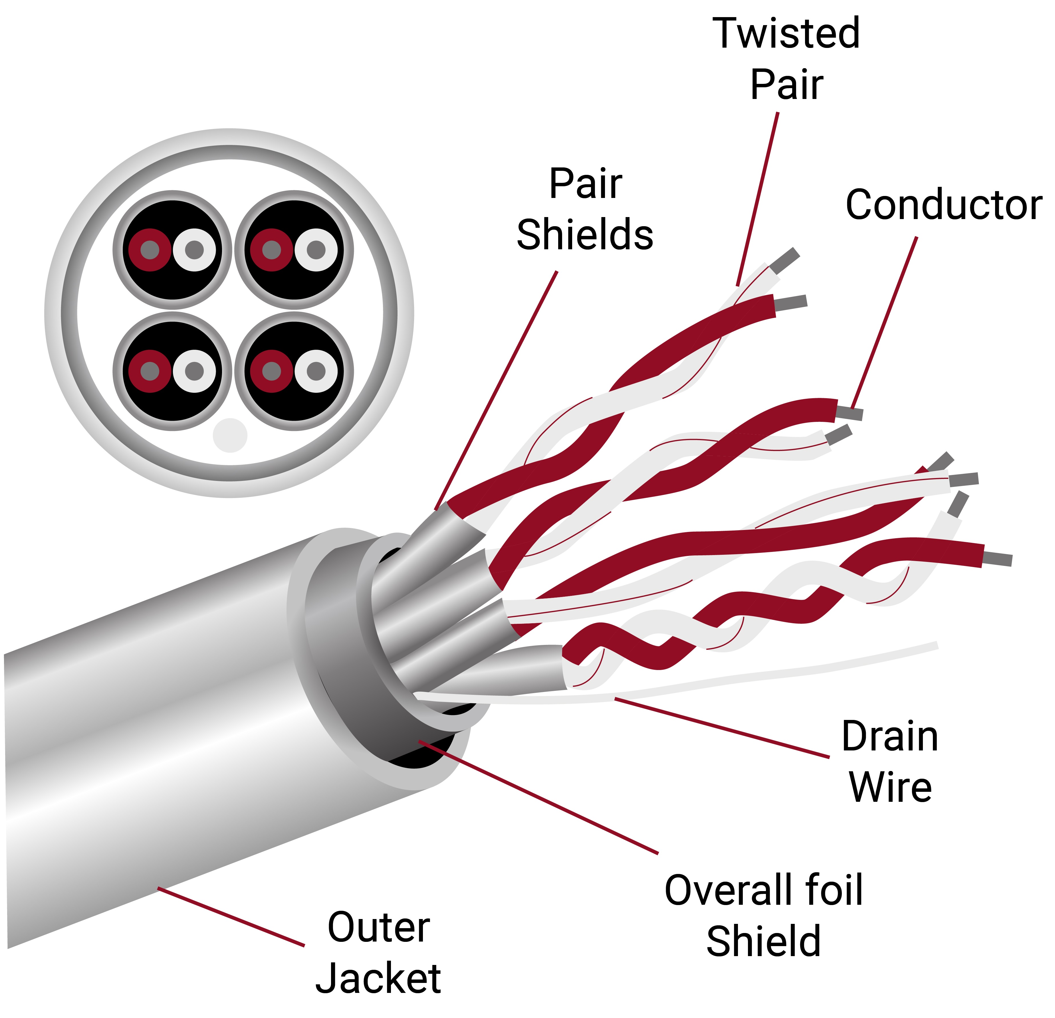 Cable Shielding