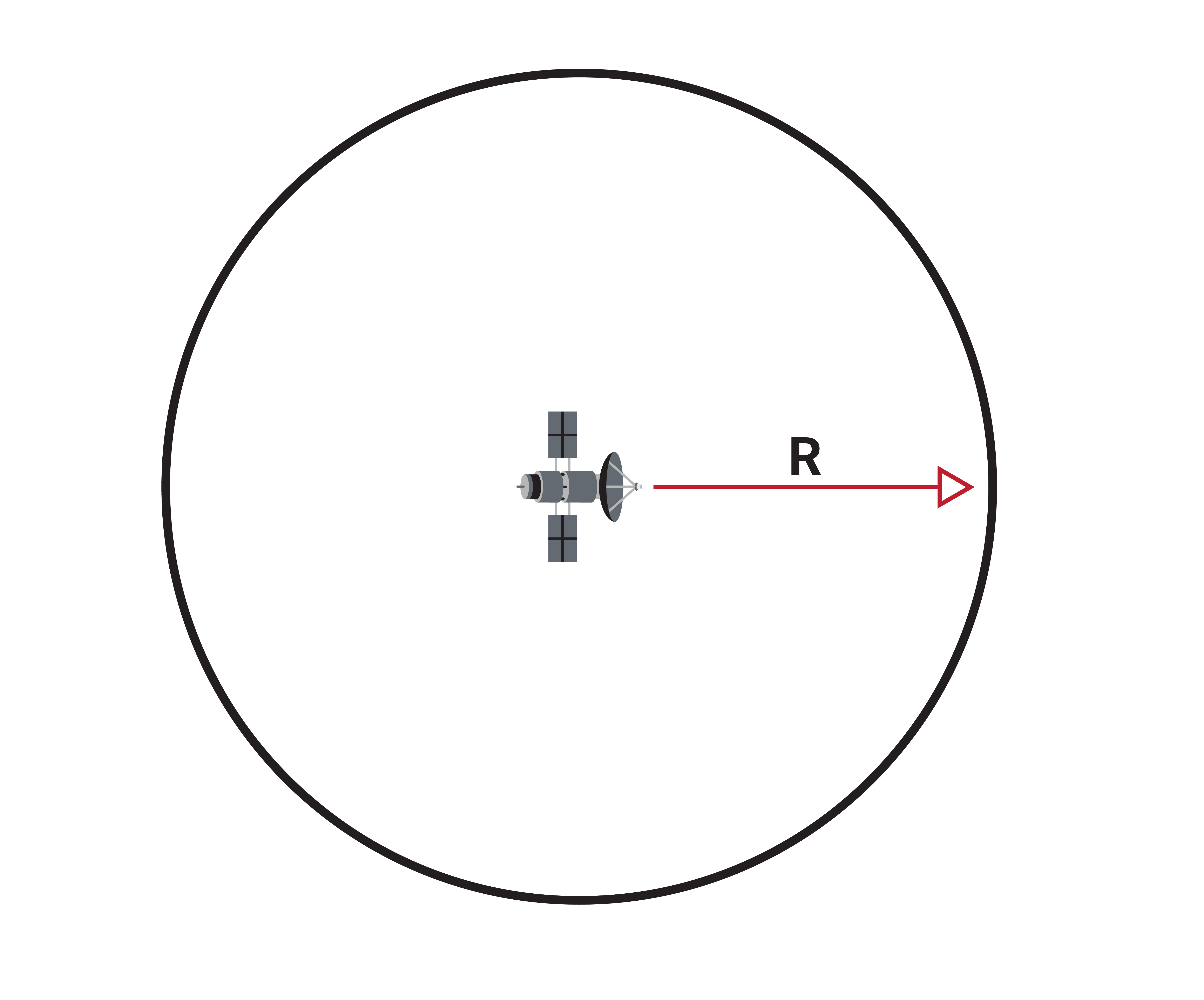 Single range